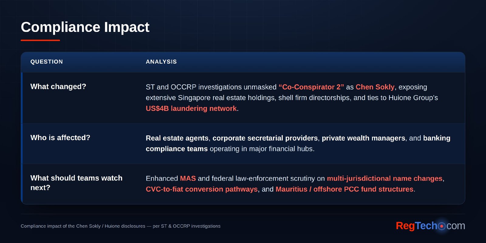 Compliance impact of the Chen Sokly / Huione disclosures — what changed, who is affected, and what teams should watch next.