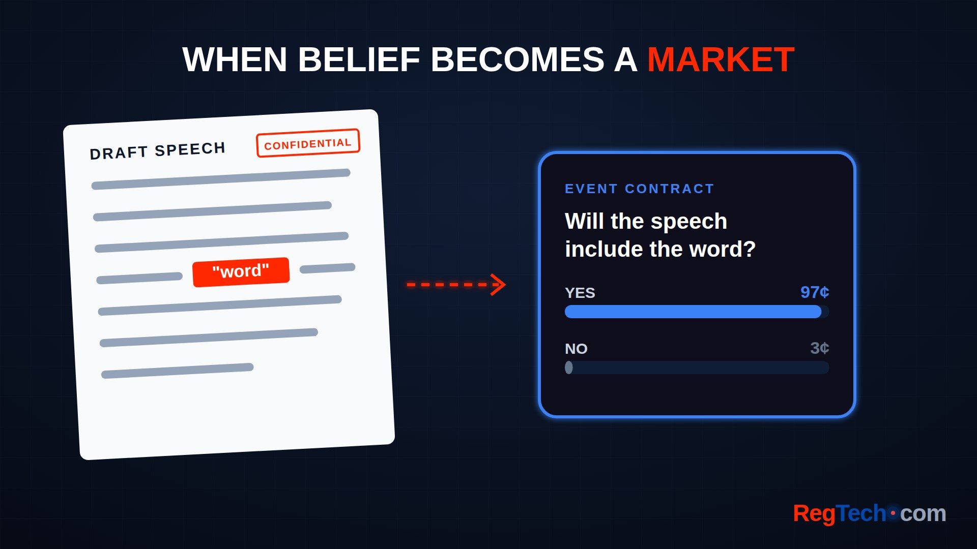 When Belief Becomes a Market: Prediction Markets, Inside Information and the Gamification of Risk